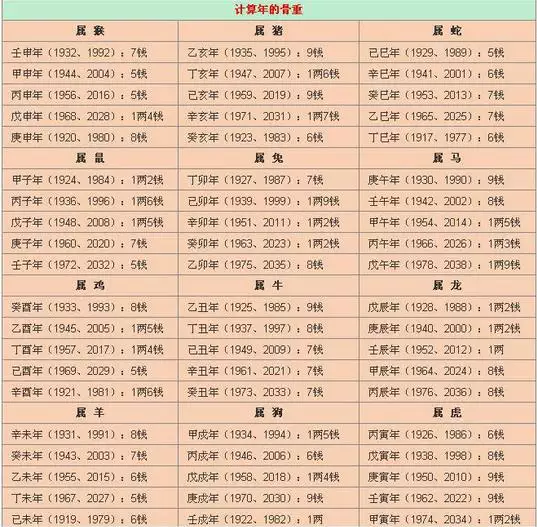 五行缺三个的命运怎样:五行属什么?五行缺什么? 命运怎么样,需要注意什么?