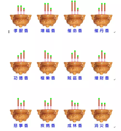 1、一把香的燃烧图解香谱:烧香烧一把怎么看香谱？