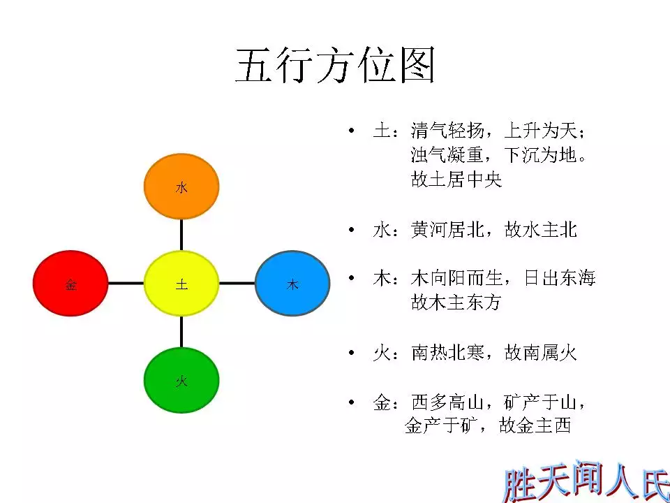 五行里水生什么