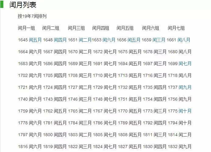 4、在中国星座是按照农历还历:星座是按照阴历还是阳历算？