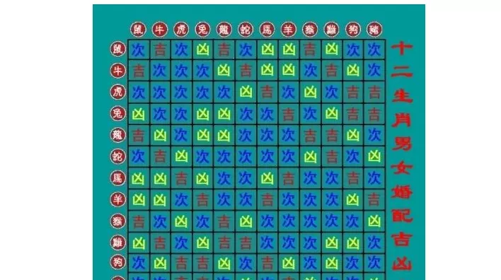 1、属龙的和属兔的属相般配吗:时侯出生属兔与时侯出生属龙的相配吗