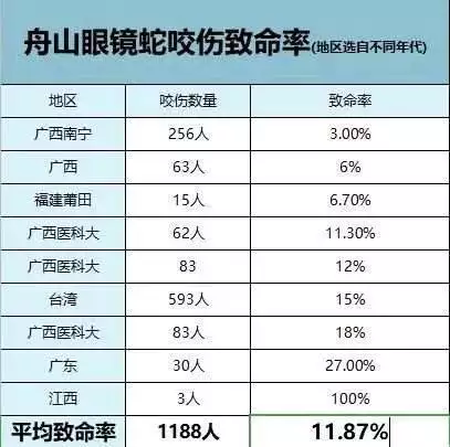 屬蛇人要遠離哪些生肖，屬蛇一生要遠離的屬相