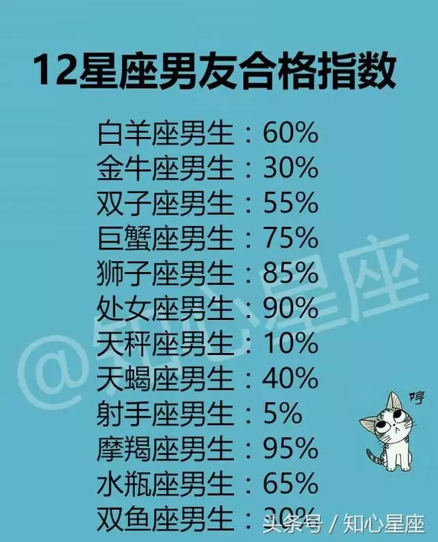 2、相貌最丑的星座前三名:十二星座谁最丑,十二星座之长相最丑,十二星座最丑排名