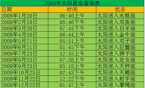 4、怎么查自己的太阳和月亮星座:怎么查询自己的太阳星座和月亮星座