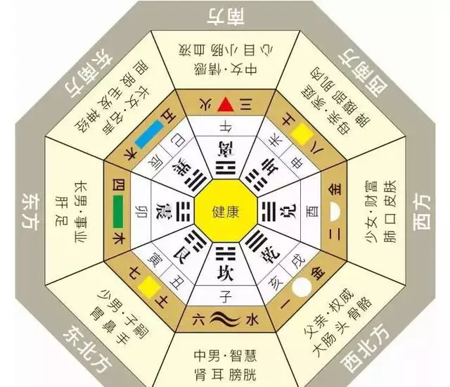 1、怎么看五行缺什么喜什么:怎么知道孩子的五行喜什么，缺什么啊？