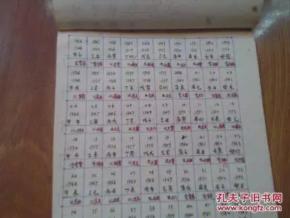 1、相冲相害相刑相克口诀:相冲，相克，相害，相刑，有什么不同？