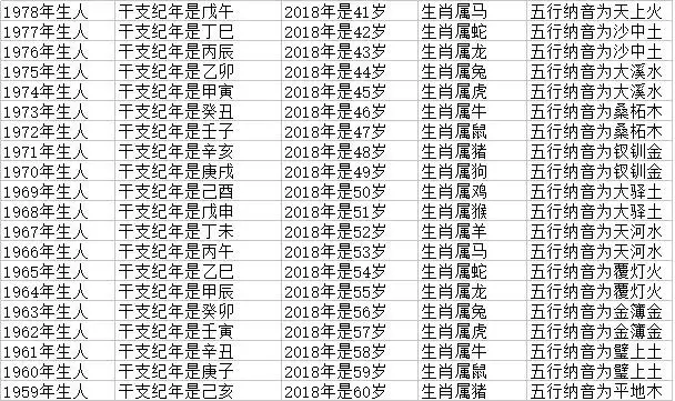 屬狗的多大年齡，1970多大年齡2022