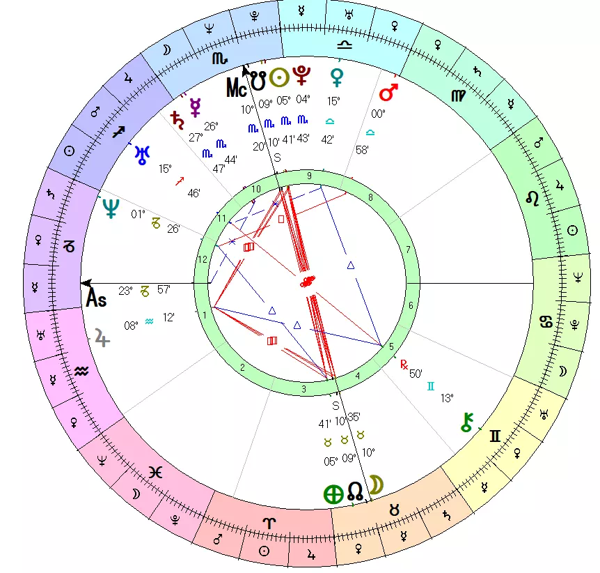 7、个人星盘查询分析合盘:我很想知道我的个人星盘怎么分析！