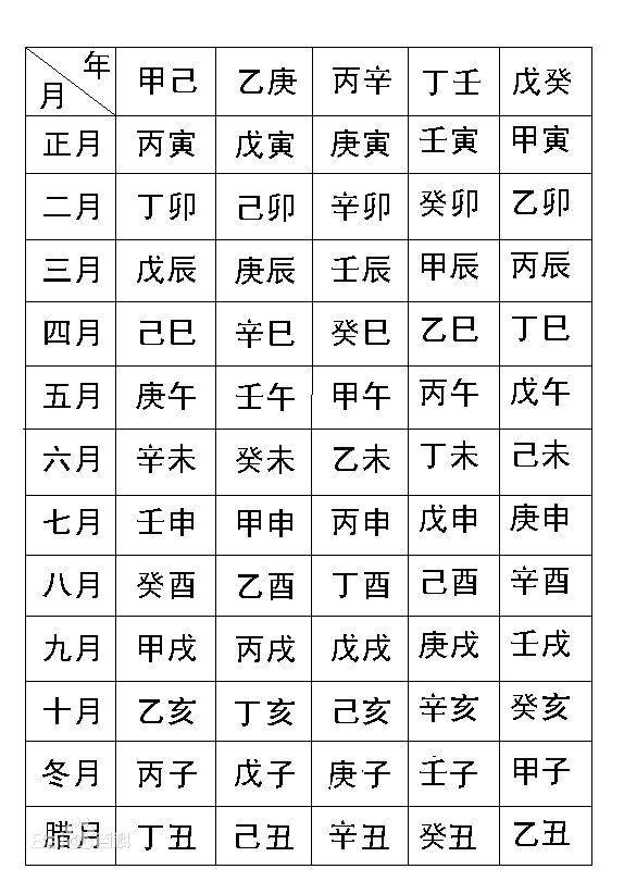 6、请有缘人看八字---命中另一半什么时候出现，谢谢。（免电脑测算）
