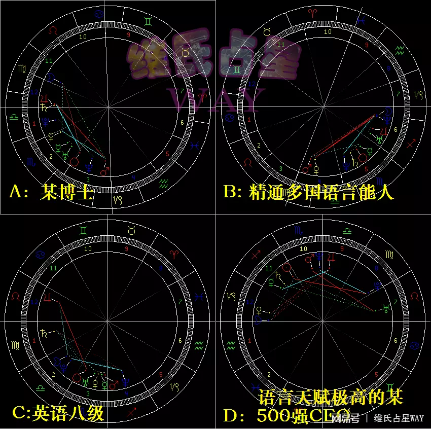 1、星盘夹角怎么看:如何看星盘里的角度问题？比如说月亮和冥王星成90度，如何去看？