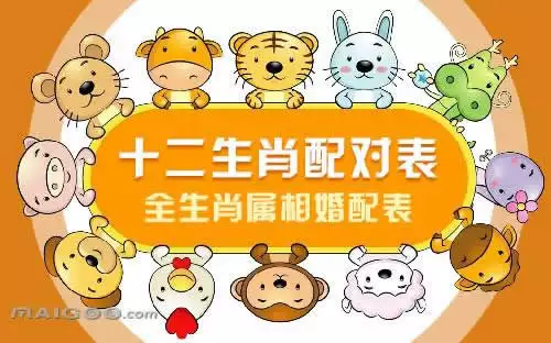 1、屬虎的屬相婚配表，屬虎的和什麼屬相最配，屬虎的屬相婚配表大全