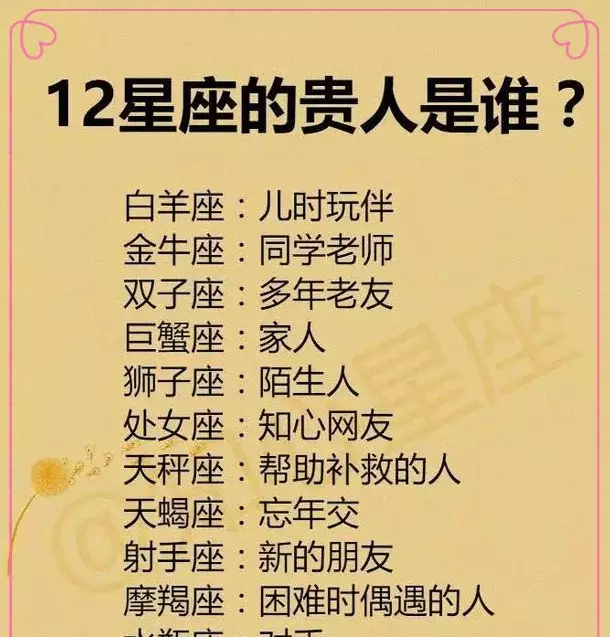 1、12星座女生谁最丑:12星座女生谁最丑排名