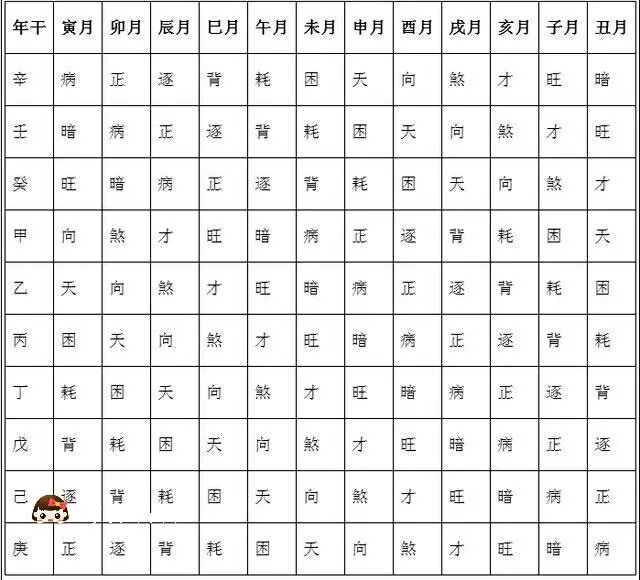 3、查查最近运势:查查我今年的流年运气