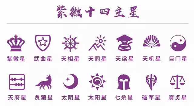 紫微斗數2022年命宮，2022年斗數運勢