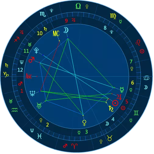 4、免费查询星盘:查询个人星盘