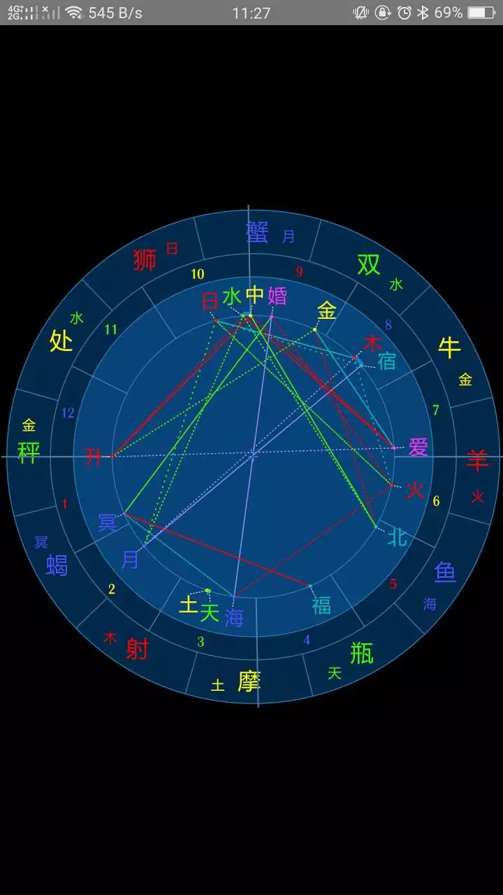 1、个人星盘查询在线:求个人星盘查询→高手快快请进！！！