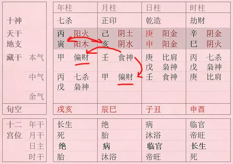 2、怎麼查倆人八字合不合:請問..兩個人八字合不合這個怎麼看?可以舉例嗎?