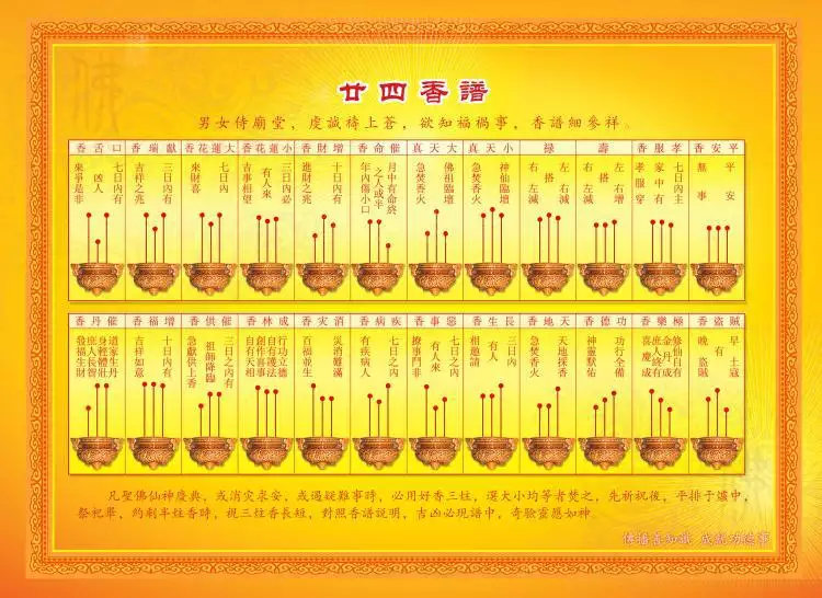 1、二十四香谱，图上没有显示谁搭了谁呀，左搭右右搭左指的是什么呀？ 然后中间空出来的那一段空白是什么意