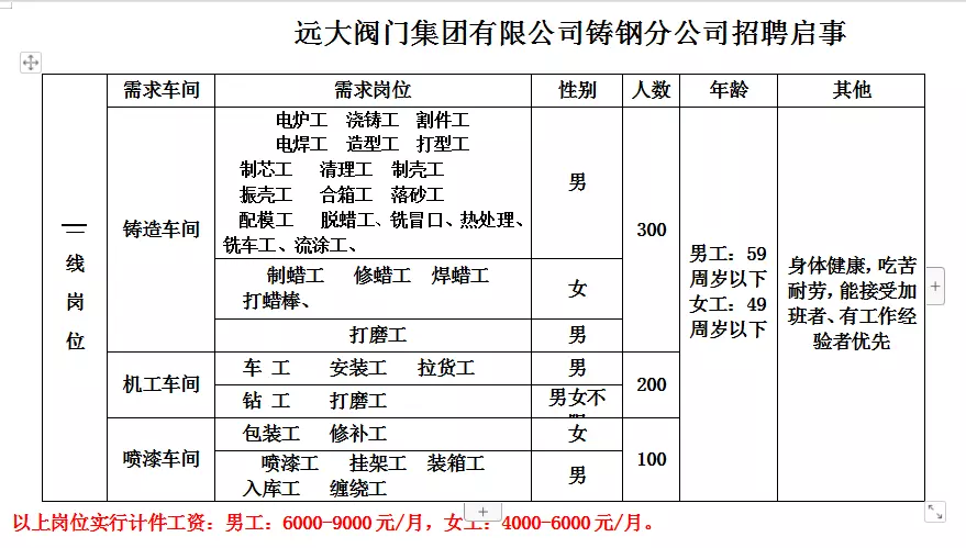 2、45歲至55歲招工:45歲一50歲上哪找工作
