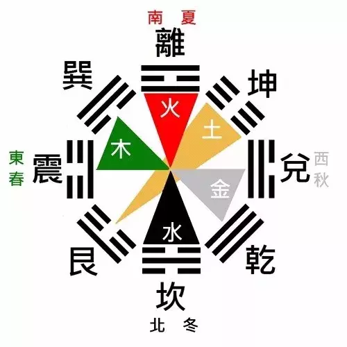 6、方位财运指南针:指南针怎么用指南针的方位怎么看