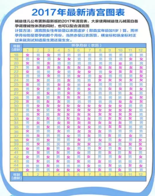 真正准确的清宫表：清宫表准确率多高？