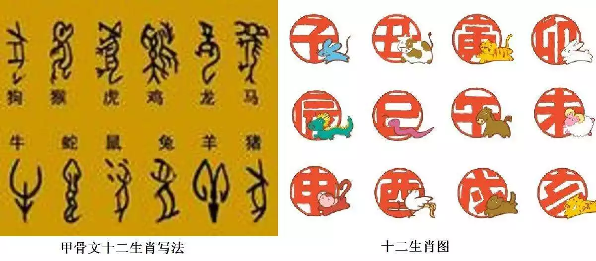 十二生肖年齡屬相查詢，2022 年十二生肖運程