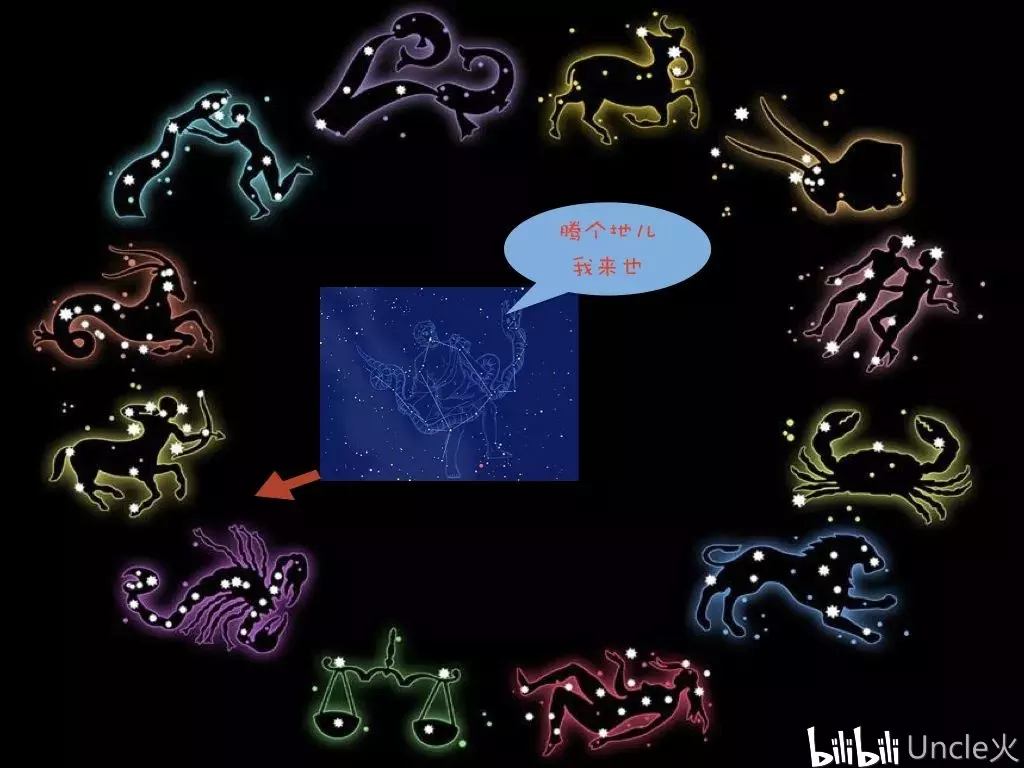 2、太阳星座怎么看:怎么看太阳星在哪个星座位置啊？