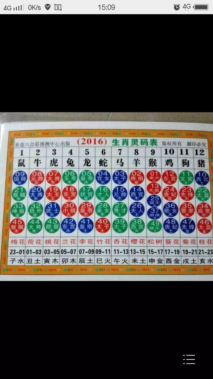 2、屬相十二生肖順序圖:十二生肖順序表及年齡怎麼算？