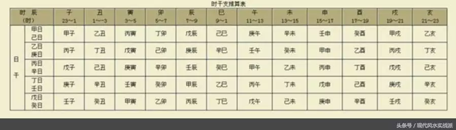 怎么查自己八字十神