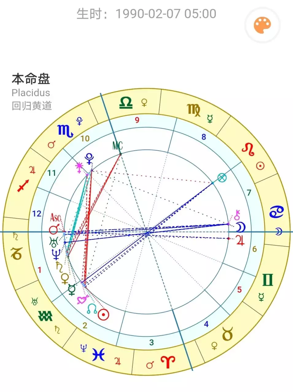 10、怎么解析自己的星盘:怎么才能看懂自己的星盘,有系统的方法吗?