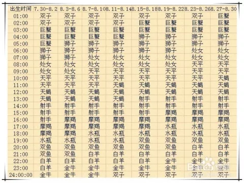 今日星座運勢查詢，星座運勢查詢每月