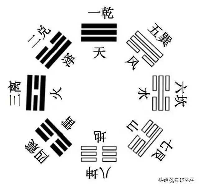 2、給自己起卦的危害:起卦時候的心情會不會影響卦的結果