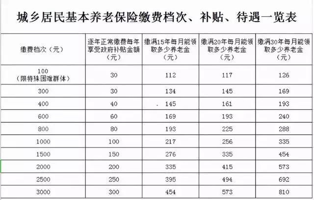 962年出生哪年满60周岁，2022