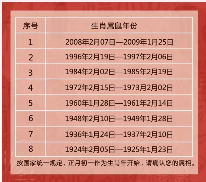 1、属鼠男八月出生陪什么属相:属鼠男十二月出生的属什么星座