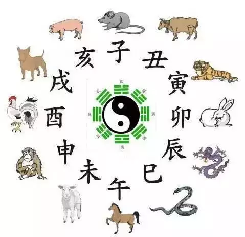 六幾年屬羊是哪一年的，2022 年屬什麼生肖