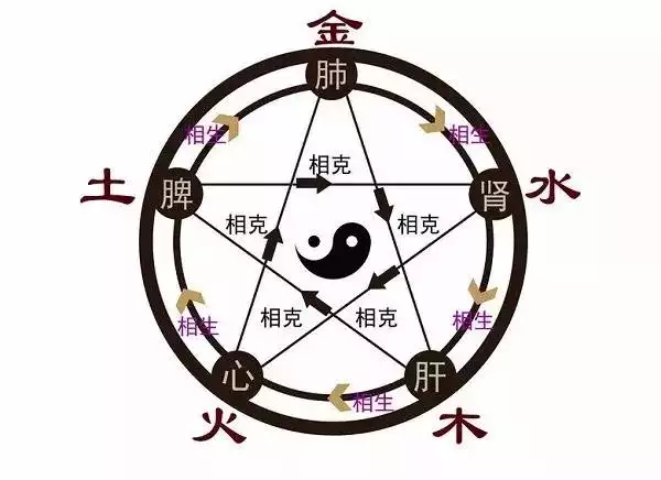 怎麼從生辰八字看五行：怎麼通過一個人生辰八字 看五行缺什麼。