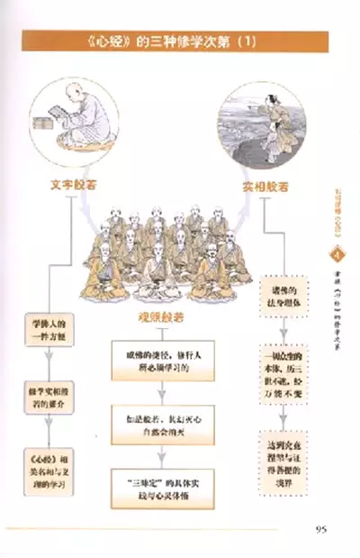 6、烧香整把图解大全:烧香香灰形状图解