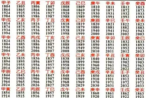 2、生辰八字天干地支查询表:生辰八字对应的天干地支