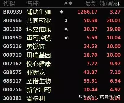 2、獅子男騙炮的表現:對於打着感情旗號騙炮的獅子男，大家怎麼看