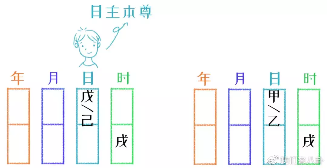 旺字五行属什么