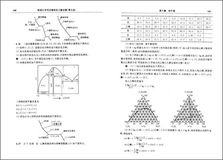 2、物理化学实验，二元合金相图，思考题：在含锡20％、80％的二样品的步冷曲线中的个转折点哪个明显