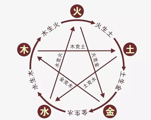 五行土太多怎么化解