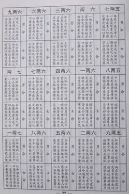袁天刚的八字称骨算命准吗,请速回答丙日下午3点到5点是什么时晨？