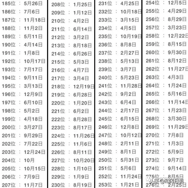 022年運勢排行，射手座2022運勢好到爆"