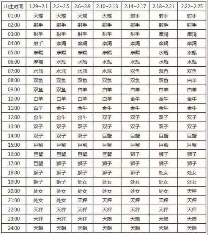 4、新浪星座上升星座查询:求太阳星座月亮星座上升星座查询表