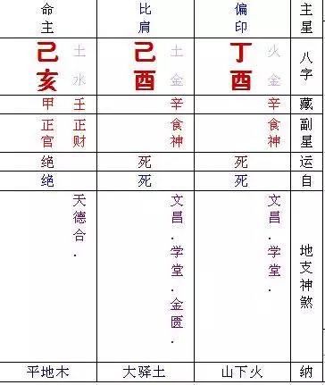 999年9月9日生辰八字，1999年生辰八字"