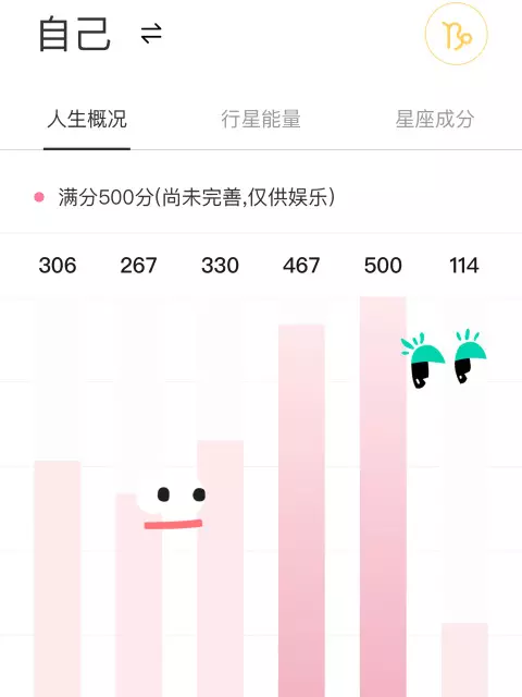 1、测试你的占星天分:如何测试自己的星座 太阳星座和月亮星座有什么区别