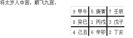 丙戌年今年多少歲，1966年今年多少歲