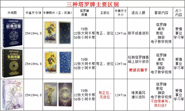 3、麻将每日一占卜牌运年:麻将占卜每日财运？到那里玩呢？