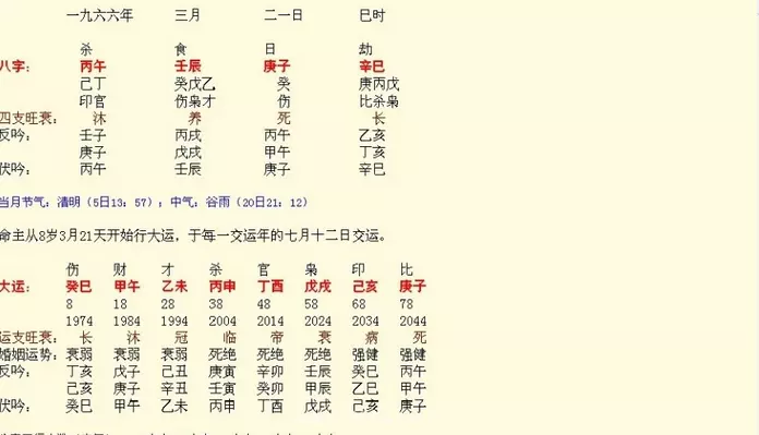 2、輸入出生日期查八字:從出生日期如何看出五行缺什麼？